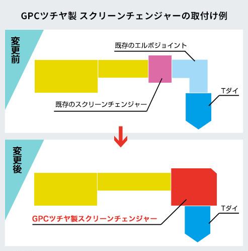 FDC型